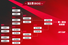 T1 vs GEN.G：S15总决赛半决赛巅峰对决，LCK荣耀之战即将揭晓